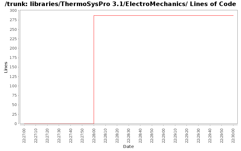 libraries/ThermoSysPro 3.1/ElectroMechanics/ Lines of Code